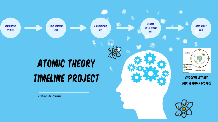 Atomic Theory Timeline Project by Lulwa Zaabi on Prezi