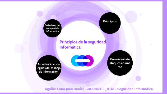 Principios de la seguridad informática by Daniel Aguilar Cano on Prezi