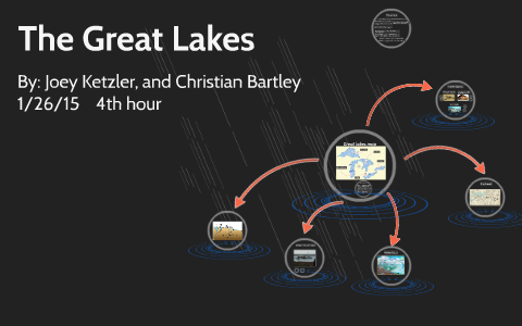 The Great Lakes by on Prezi