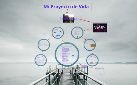 Mi Proyecto de Vida. by Pablo Ponce on Prezi