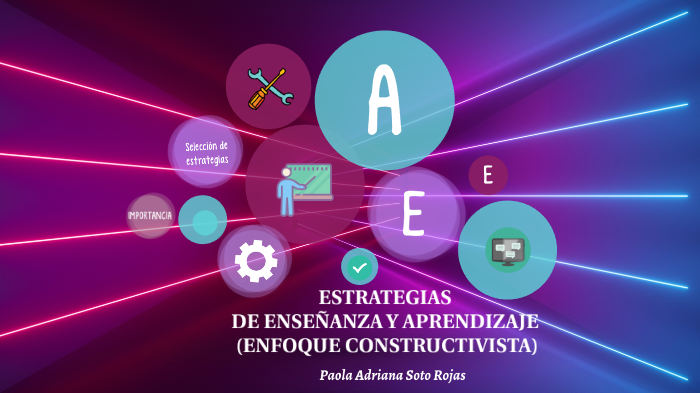ESTRATEGIAS DE ENSEÑANZA - APRENDIZAJE by Paola Soto Rojas on Prezi