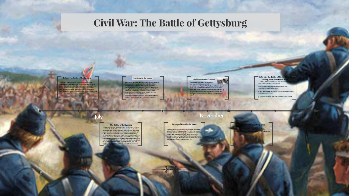 Civil War: The Battle of Gettysburg by Ethan Conner on Prezi
