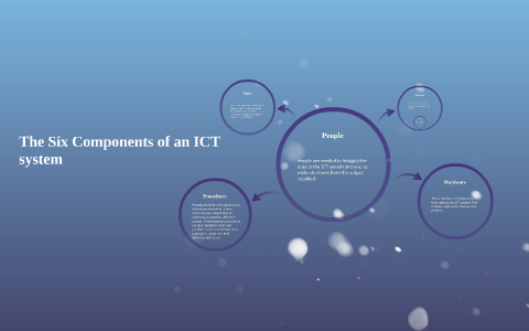 The Six Components of an ICT system by Ryan Johnson on Prezi