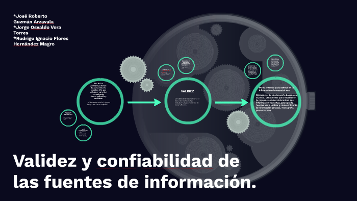 Validez y confiabilidad de las fuentes de información. by Rodrigo