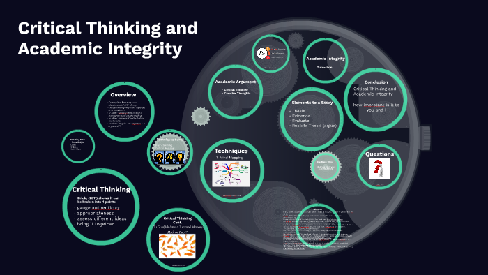 critical thinking attitude of integrity