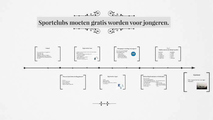 Sportclubs Moeten Gratis Worden Voor Jongeren