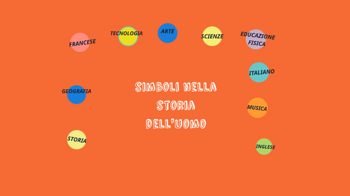 TESINA ESAME by andrea marin on Prezi