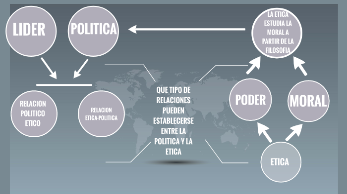 RELACION ENTRE ETICA Y POLITICA by EDWIN HERNANDO MORALES HUERFANO on Prezi
