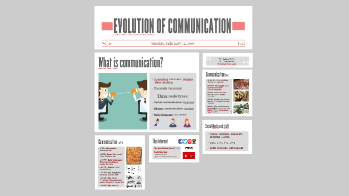 HISTORY OF COMMUNICATION by Laura Pathare on Prezi