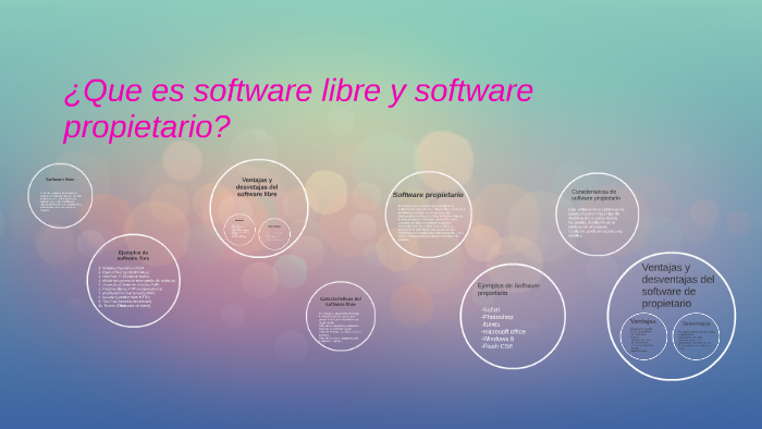 Que es software libre y software propietario? by Giselle González on Prezi  Next