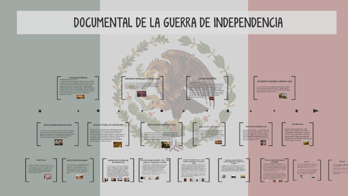 DOCUMENTAL DE LA GUERRA DE INDEPENDENCIA by Jimena Sanchez on Prezi