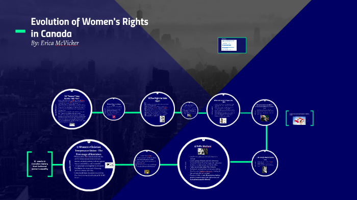 Evolution of Women's Rights in Canada by Erica Mcvicker on Prezi