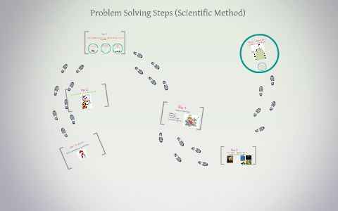 Problem Solving Steps (Scientific Method) by Jennifer Susa
