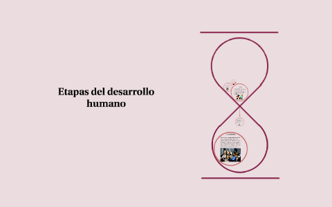 etapas del desarrollo humano by Marisol Sanchez on Prezi