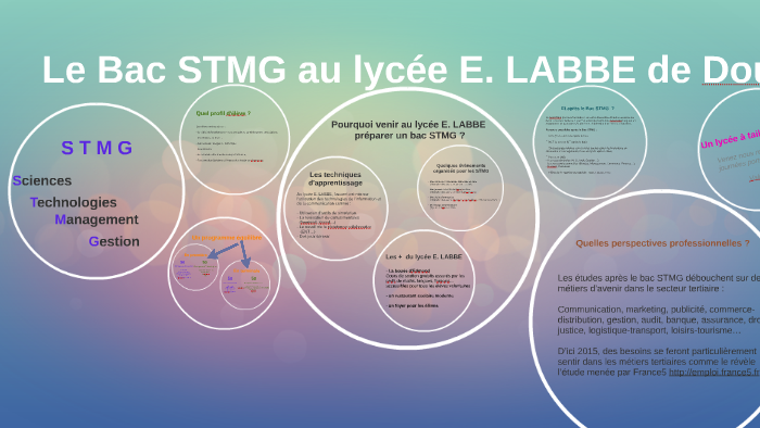 Quel Bts Apres Bac Stmg Ressources Humaines