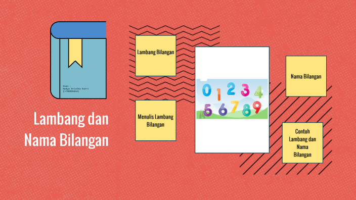 Lambang Dan Nama Bilangan By Nadya Arivika On Prezi