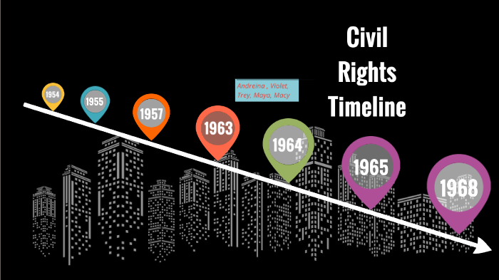 Civil Rights Timeline By Andreina Rodoni On Prezi