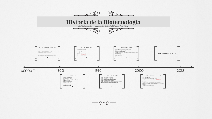 Historia de la Biotecnología by on Prezi