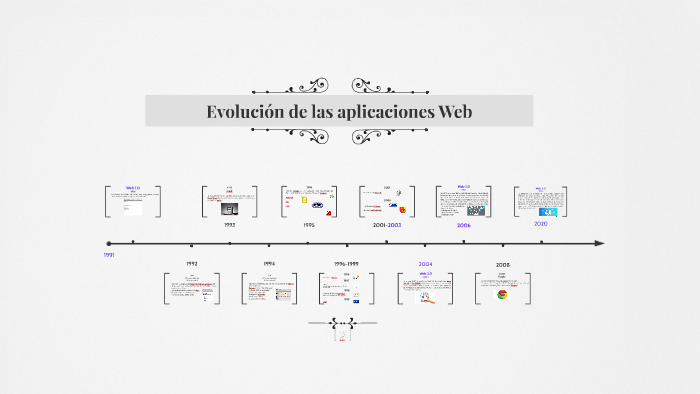 Evolución De Las Aplicaciones Web By Eunice Madaí Mirón On Prezi 2238