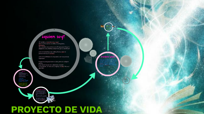 PROYECTO DE VIDA by daniela licea lopez on Prezi