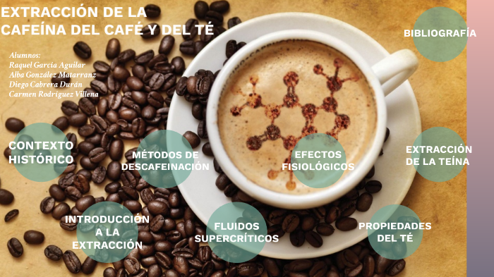 Extracción de la cafeína del café y del té by Raquel García Aguilar on