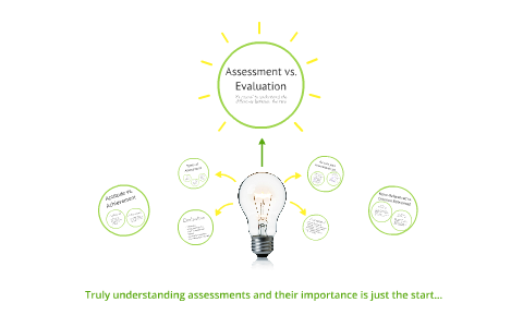Assessment vs. Evaluation by Terri Souder-Basa on Prezi