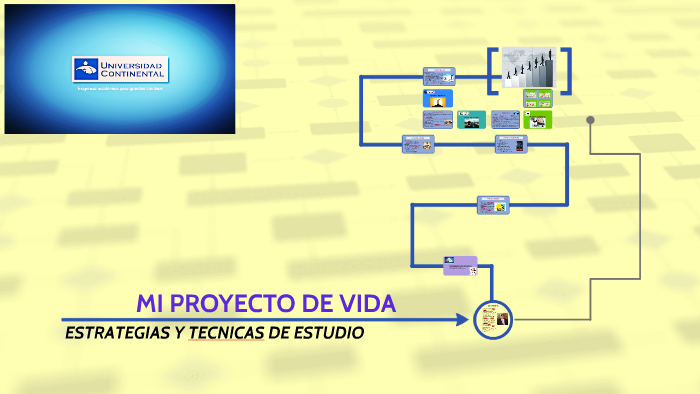 MI PROYECTO DE VIDA by adrian edgar salazar vara on Prezi