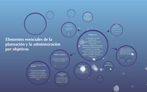 Elementos esenciales de la planeación y la administración po by on Prezi
