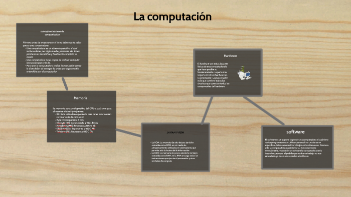 conceptos basicos de computacion by jesus chavarin on Prezi