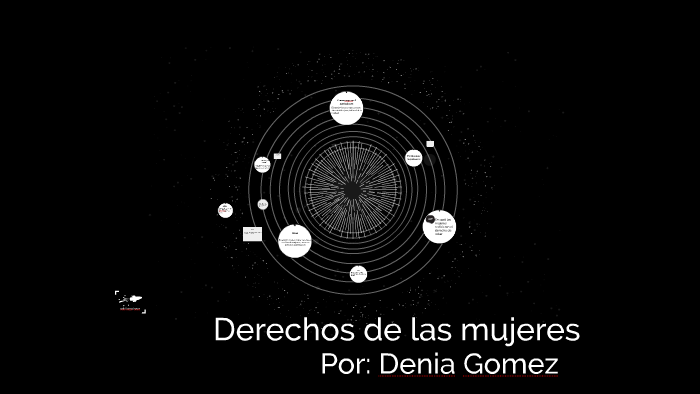 Derechos de las mujeres by Denia Gomez on Prezi
