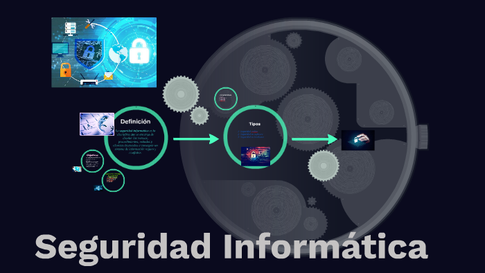 Seguridad Informática by Angela Martinez on Prezi