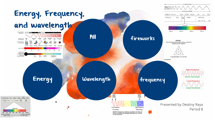 energy-frequency-and-wavelength-by-destiny-raya