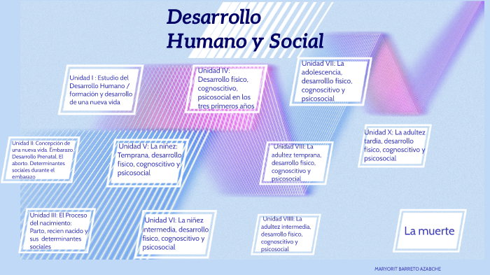 Desarrollo Humano :) by Maryorit Barreto on Prezi