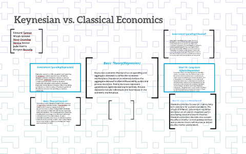 Keynesian vs. Classical Economics by Neena Senior on Prezi