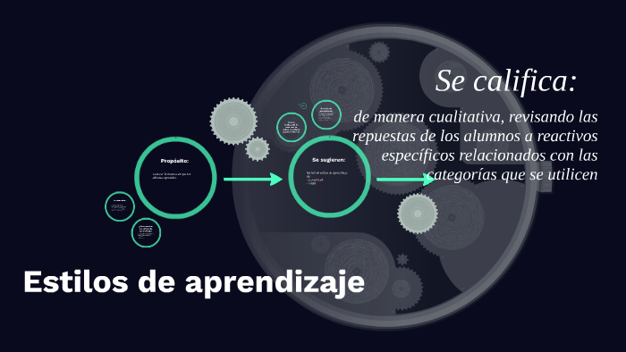 Estilos de aprendizaje by Tania Campa on Prezi