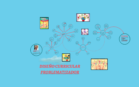 DISEÑO CURRICULAR PROBLEMATIZADOR by laura melissa arboleda parra