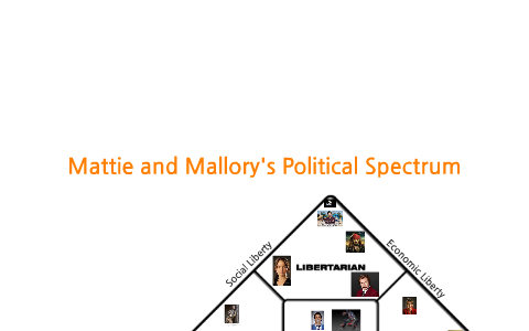 Political Spectrum by Mattie Warner on Prezi