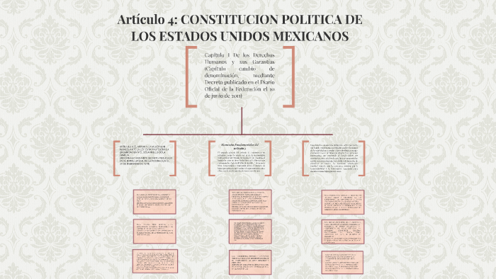 Artículo 4: CONSTITUCION POLITICA DE LOS ESTADOS UNIDOS MEXI by Esther