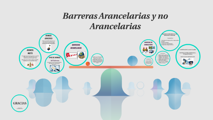 Barreras Arancelarias Y No Arancelarias By Jhenifer Medina Cubillos