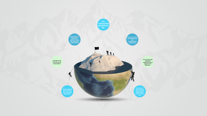 Global Warming - Prezi Template by Preziworld Prezi templates on Prezi