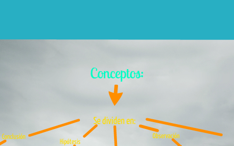Mapa mental by Alex Hernández Sánchez on Prezi
