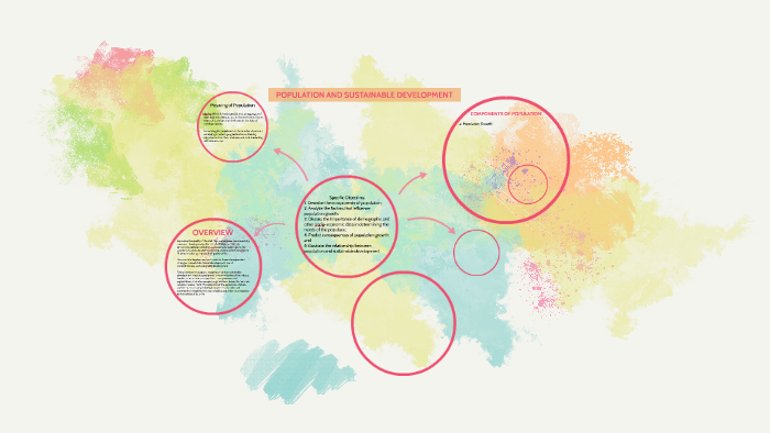 What Is Population And Sustainable Development