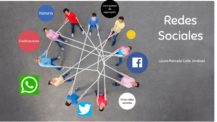 Redes Sociales by Laura Marcela on Prezi