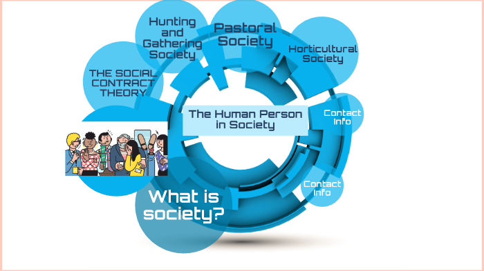 the human person in society presentation