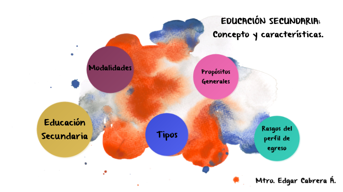 EDUCACIÓN SECUNDARIA. Concepto y características by EDGAR CABRERA ...