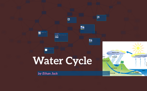Water Cycle by ethan jack on Prezi
