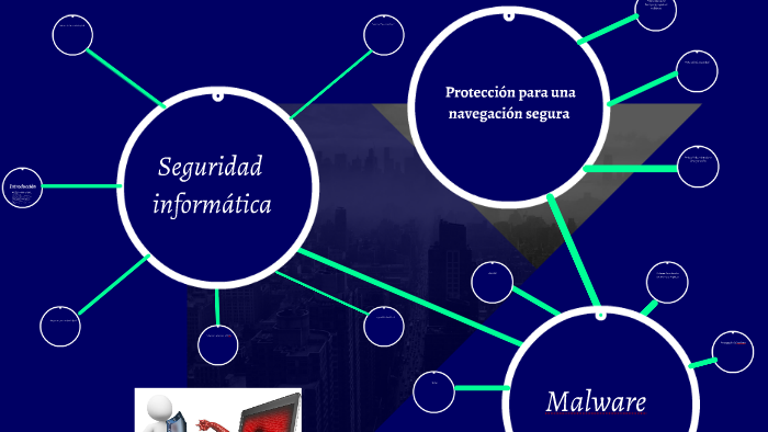 Seguridad informática by torno loez lopez on Prezi