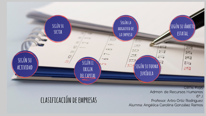 CLASIFICACIÓN DE EMPRESAS by Angélica Carolina Gonzalez Ramos on Prezi