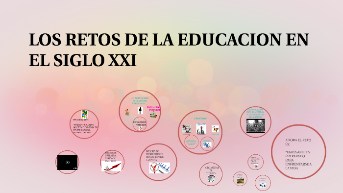 LOS RETOS DE LA EDUCACIÓN EN EL SIGLO XXI By DULCE ARELI CERON MERA