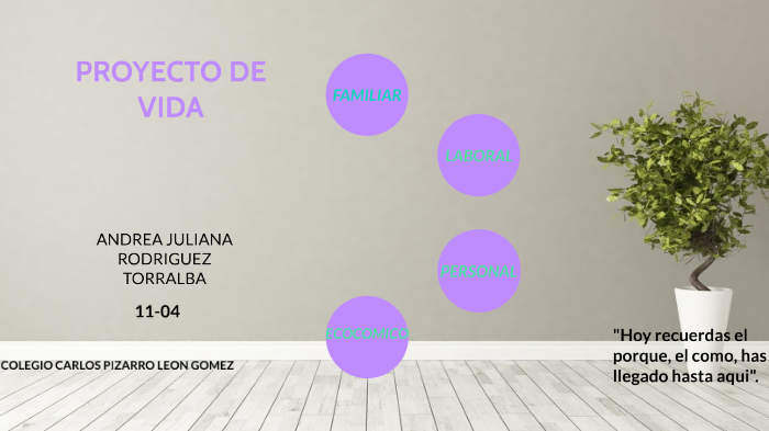 PROYECTO DE VIDA by juliana rodriguez on Prezi